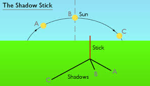 Image result for shadows in science