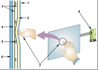 resistive touchscreens image credit Chassis Plans