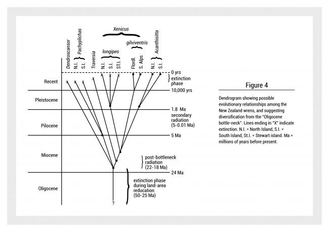 Figure4