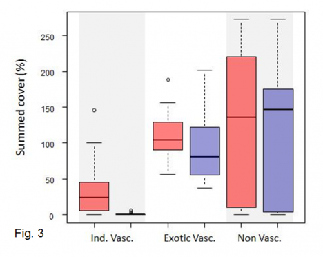 graph 2