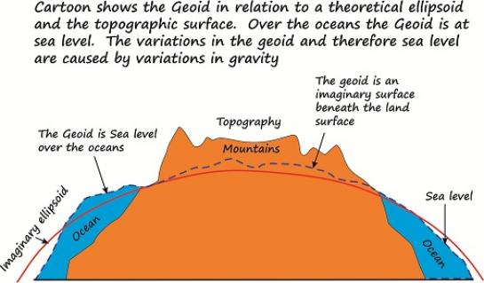 geoid cartoon small