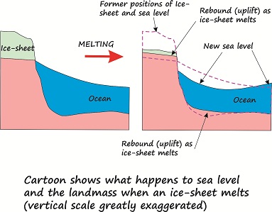 ice melt small